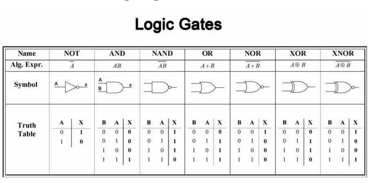 Rangkaian Logika 2026